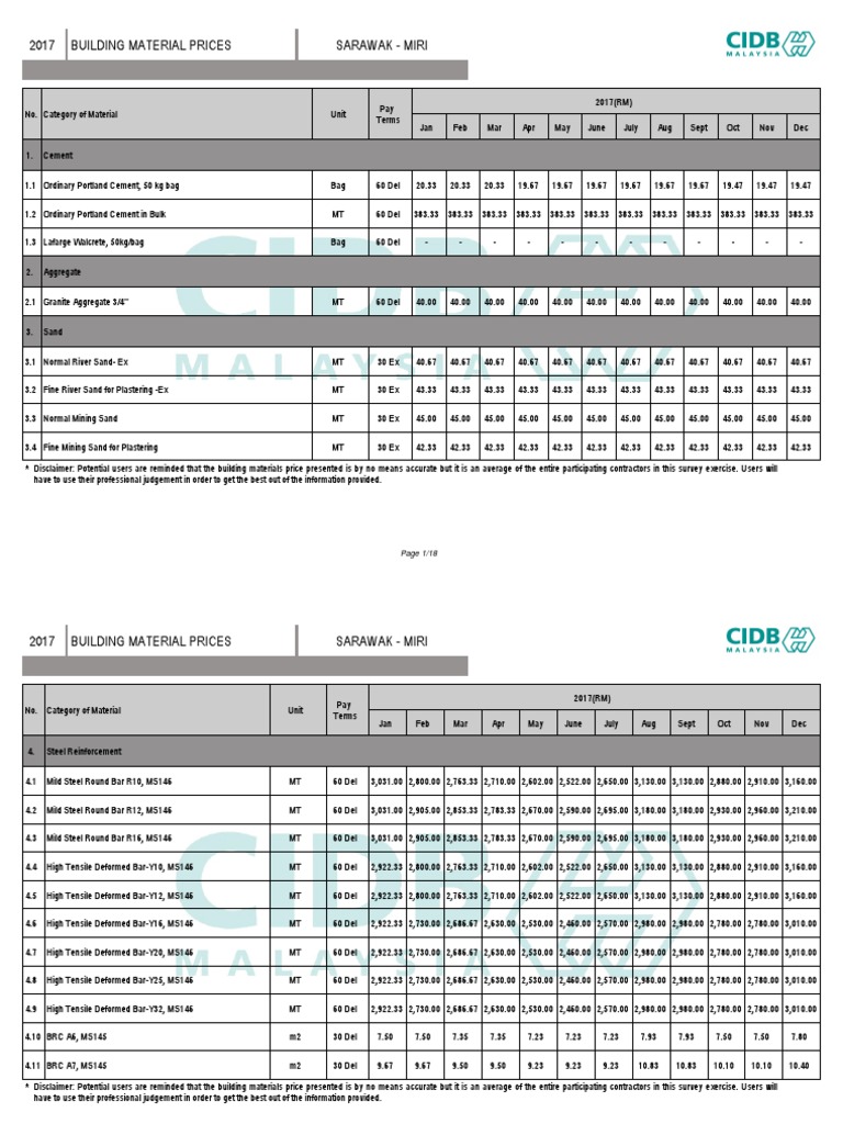 Building Material Rate in Miri PDF Tile Building Materials