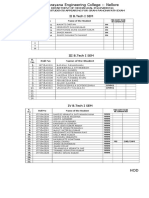 Ii B.Tech I Sem: Department of Mechanical Engineering List of Students Appearing For Gram Panchayath Exam