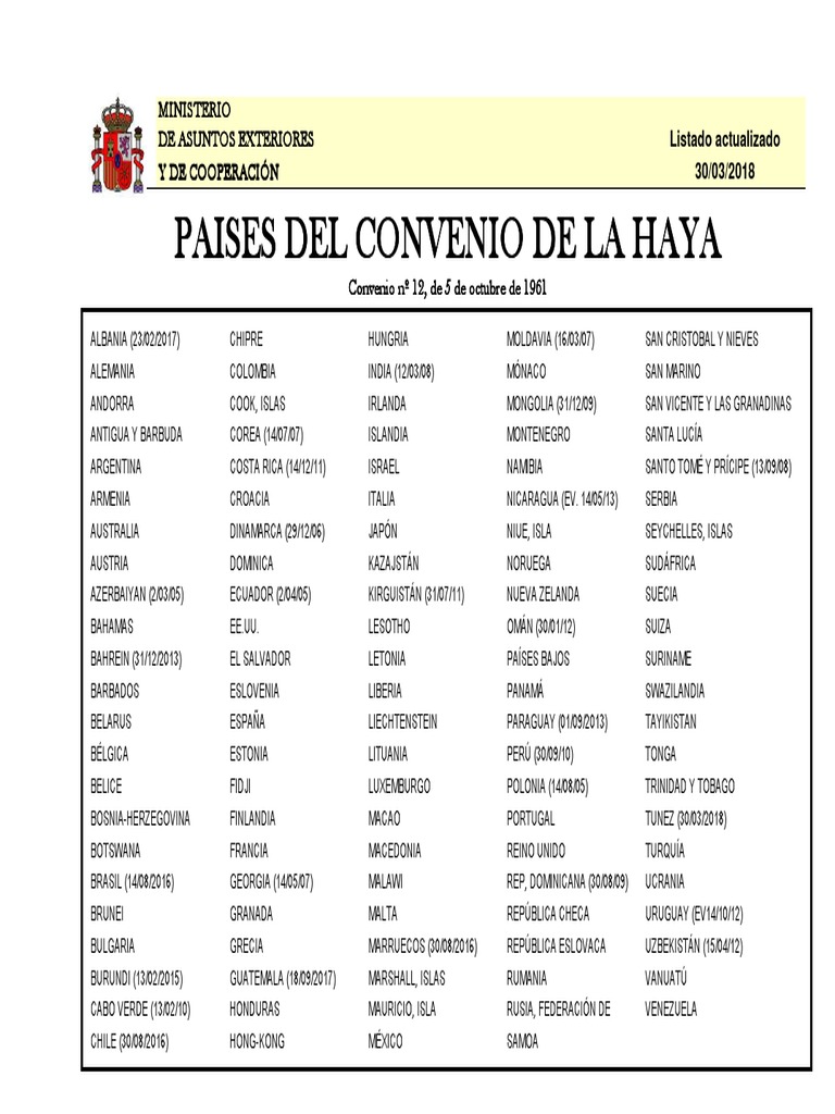 Convenio de La Haya PDF Relaciones