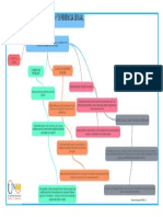 Mapa Mental Neuropsicologia