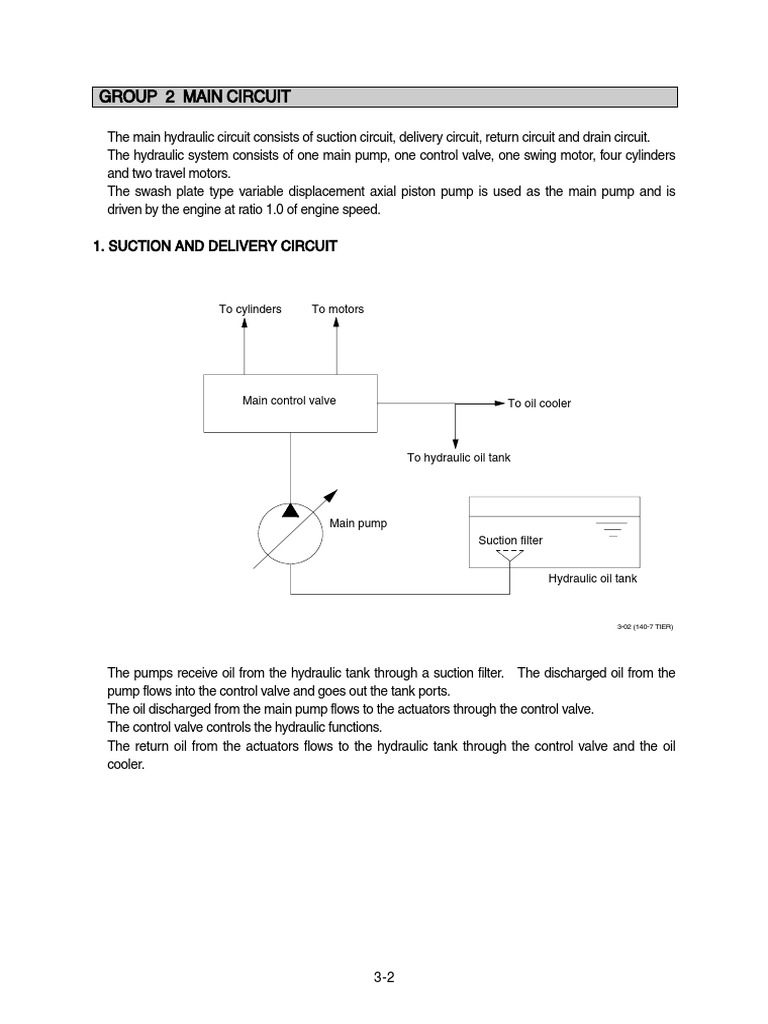 Hydraulic System Overview and Functions | PDF | Valve | Pump