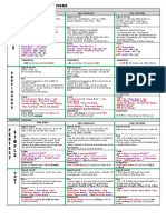 Table of English Tenses Guide