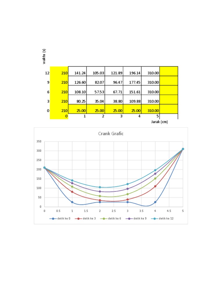 Crank Graph Data Analysis | PDF