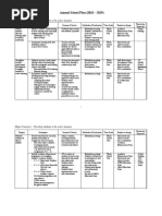 Annual School Plan (2018 - 2019) : Major Concern 1: Develop Students To Be Active Learners