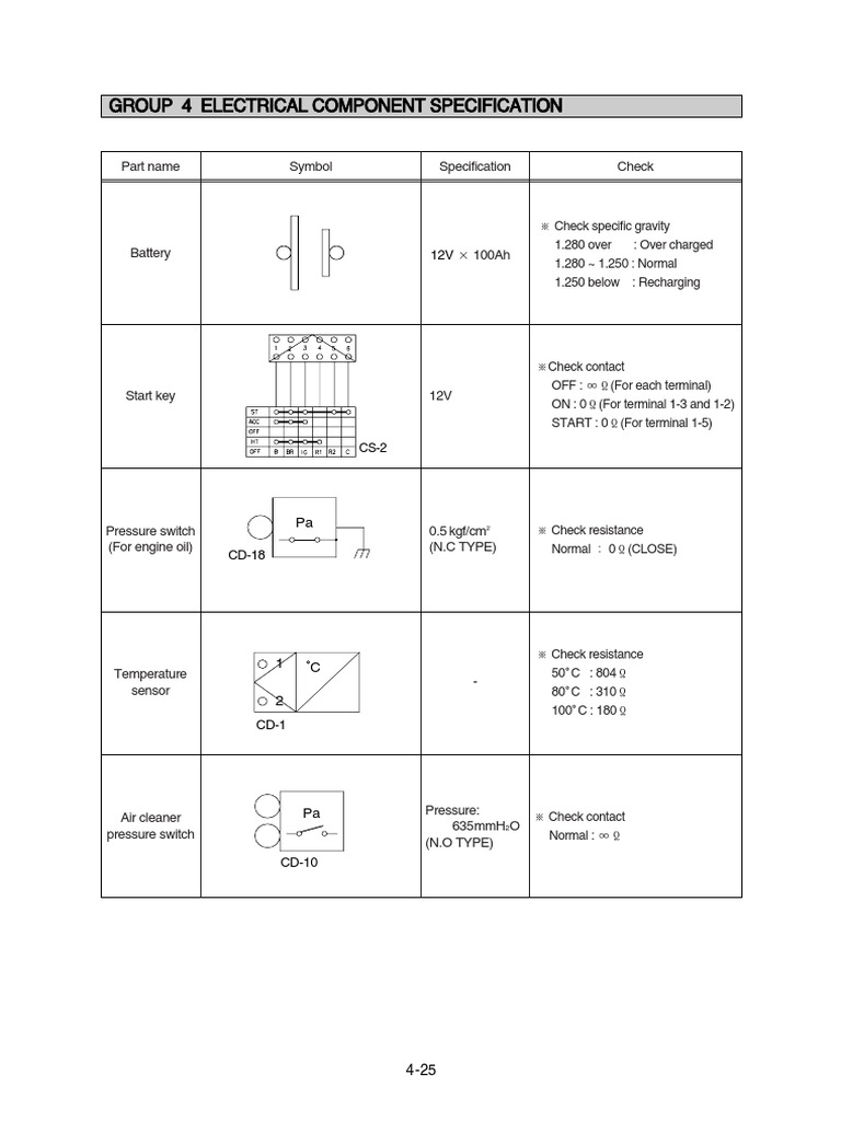 Electrical Component Specifications Guide | PDF | Relay | Switch