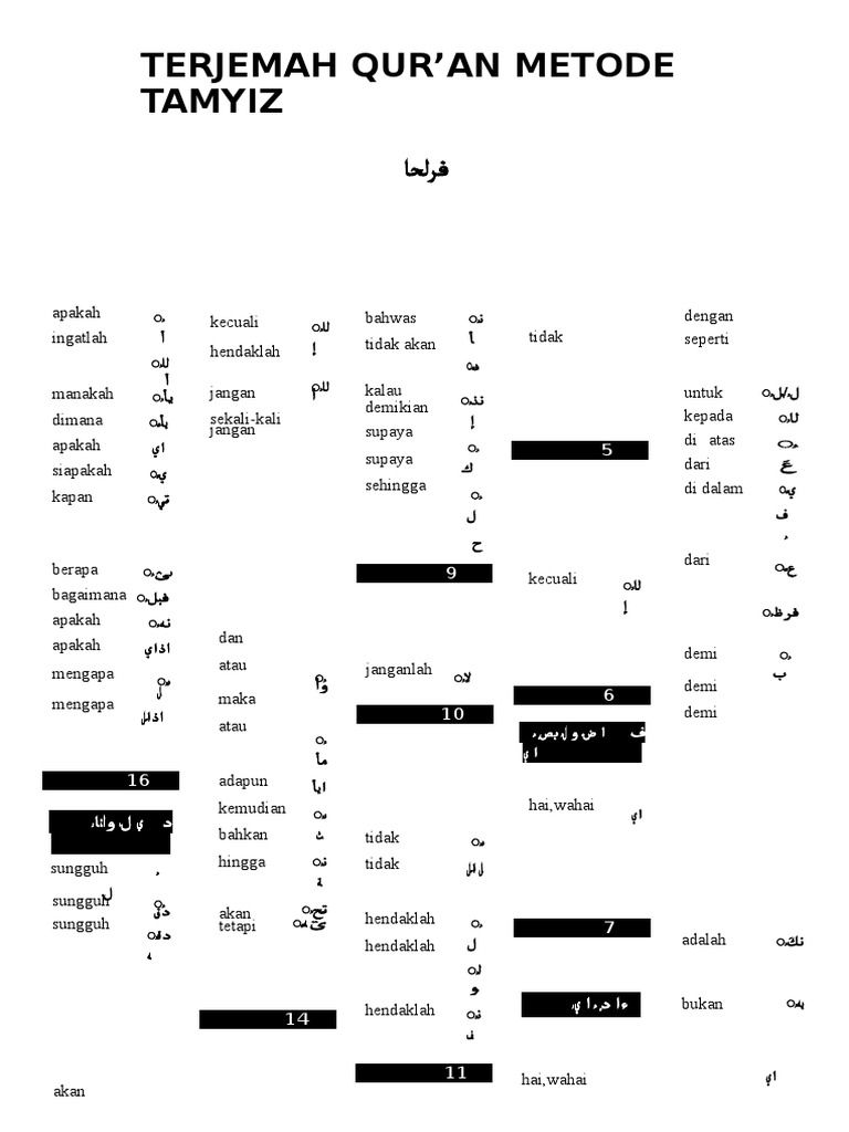 Rangkuman Metode TAMYIZ | PDF