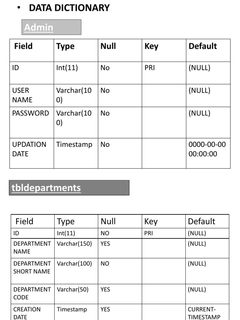 Database Schema Data Dictionary | PDF | Data Management | Computer Data