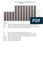 BUKTI Monitoring Indikator Mutu Grafik Per Tahun