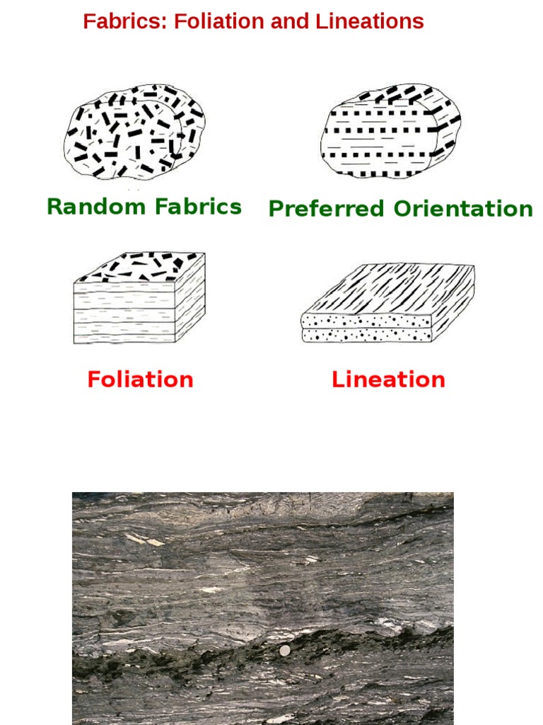 Lineation and Foliation Download Free PDF Minerals Mineralogy