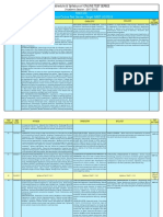 Nurture Online Test Series For Neet Ug 2019 PDF