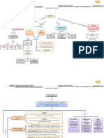 Mapa Conceptual Costo y Gasto