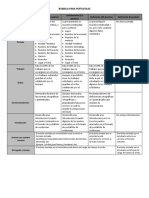 Rubrica para Portafolio PDF