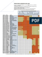 Ponderaciones UMU 2018