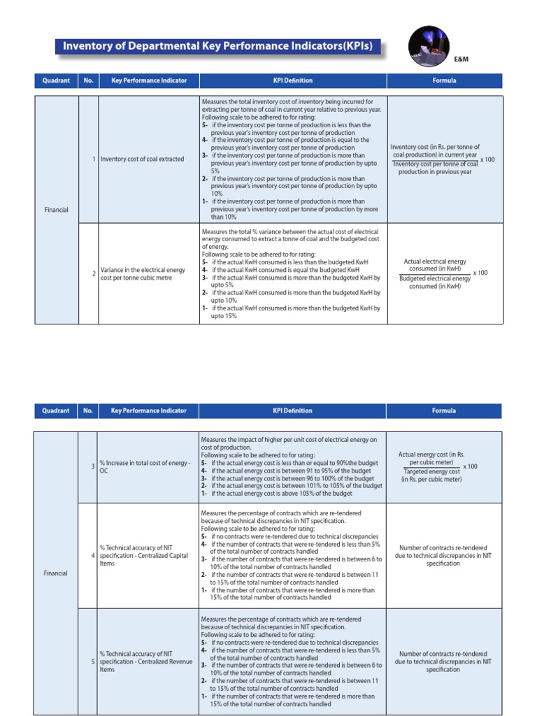 Inventory of Departmental Key Performance Indicators (Kpis) : Quadrant ...