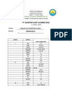 4 Quarter Least Learned Skill: Schools Division of Himamaylan City