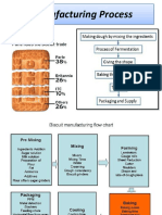 Manufacturingprocess Hiteshjain 140117225042 Phpapp01 PDF