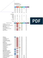 Electoral Projections For The 2019 Federal Elections Projections Électorales Pour L'élection Fédérale de 2019