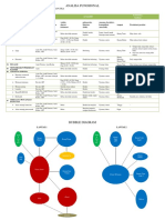 Analisa Fungsional Dan Bubble Diagram