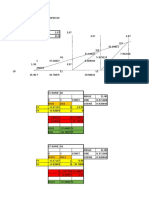 Axial Forces Calculation For Howe Truss