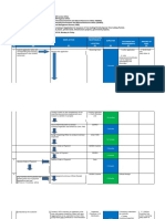 Office/Person No - Customer Activity Denr Action Responsible/ Duration Documentary Amount of Location Requirements Fees (A) (B) (C) (D) (E) (F) (G)