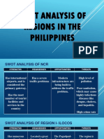 Swot Analysis of Regions in The Philippines