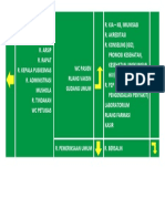 Alur Dalam Gedung PDF