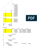 Distribution and Elimination Phase Analysis