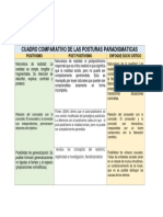 Cuadro Comparativo de Las Posturas Paradigmáticas2