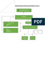 Alur Proses Pendaftaran Instalasi Rawat Jalan