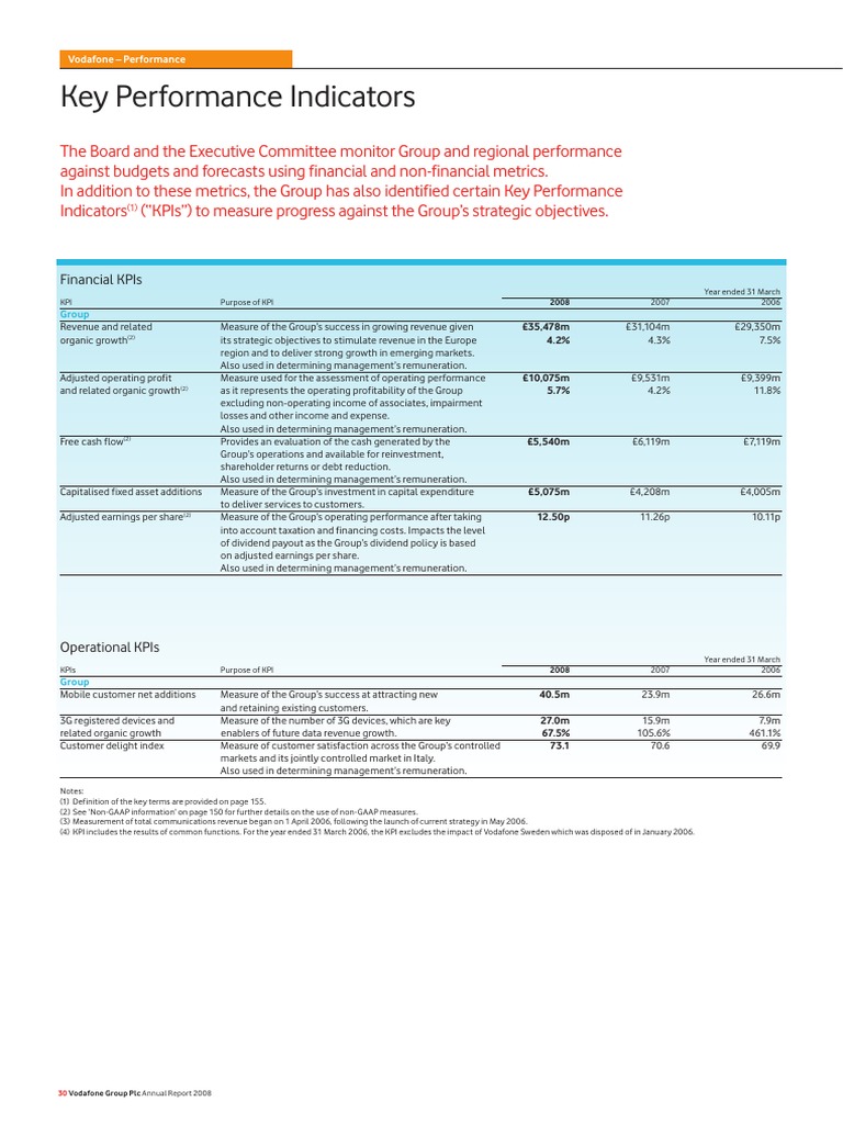 Key Performance Indicators: Financial Kpis | PDF | Euro | Mergers And ...