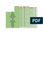 Resultado do psicotécnico com as notas e nomes dos aprovados na ampla concorrência