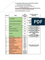 Daftar Calon Magang Hmppi Periode 2019-2021 PDF