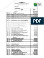 Ringkasan RKA Murni 2015 (Signed) PDF