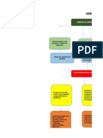 Arbol de Problemas Final