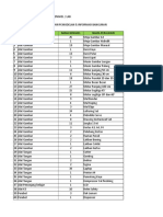 Daftar Inventaris Sarana Prasarana Ruangan DPIB