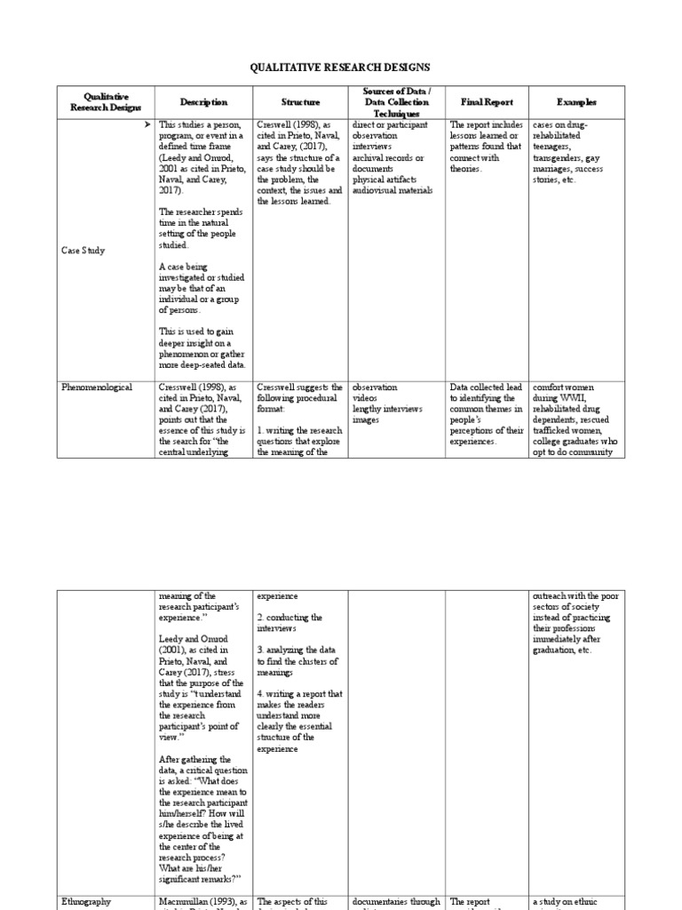 9 Qualitative Research Designs Pdf Theory Data