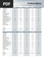 Product Matrix: Network Security Platform - Top Selling Models Matrix