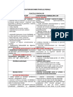 DR Marilena Gilca - IndicatoriBoliRenale PDF