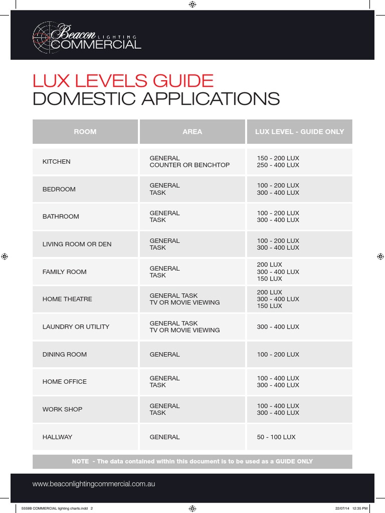LUX Levels Chart PDF PDF Room Houses
