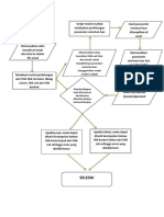 Flowchart Ala Ala