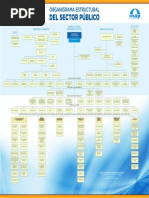 Organigrama del Organismo Legislativo de Guatemala | PDF