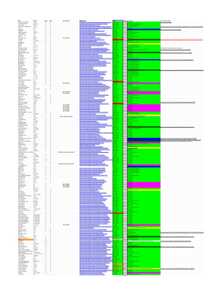 Gtnewhorizons Xlsx Source Code Free Content