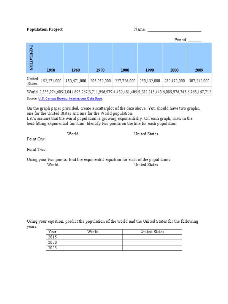 Population Project: U.S. Census Bureau, International Data Base | PDF ...