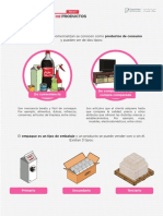 Clasificacion de Productos PDF