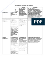 Paralelo de Interpretacion de La Ley Contrato y El Testamento