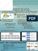 Capacitacion 2