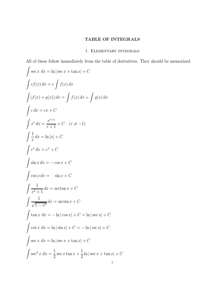 Integration Formulas-1 PDF | PDF | Special Functions | Complex Analysis