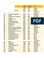 Código Iata