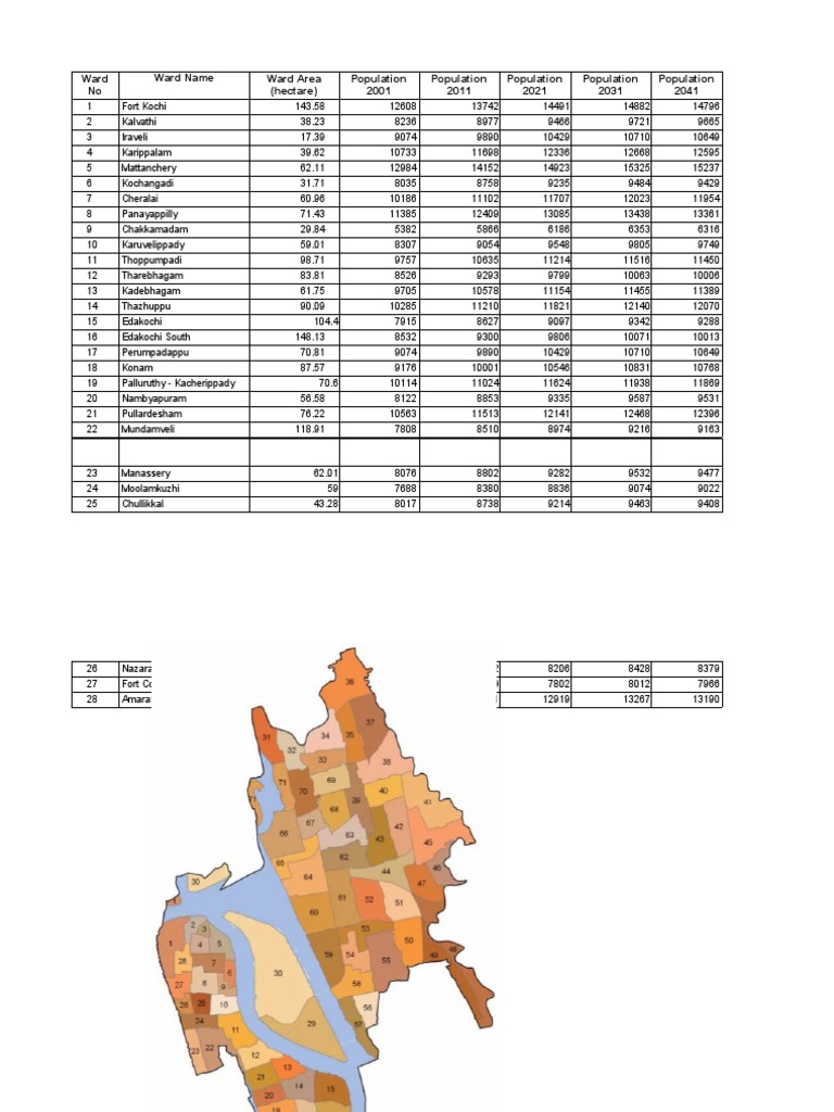 Wards | PDF