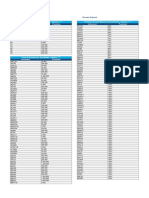 Group Parameter Instrument Parameter Protection Tunnels Based On Quantity - Options Protection Tunnels Based On Concentration - Equities